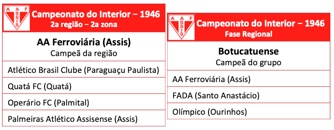 Campeonato do Interior 1946