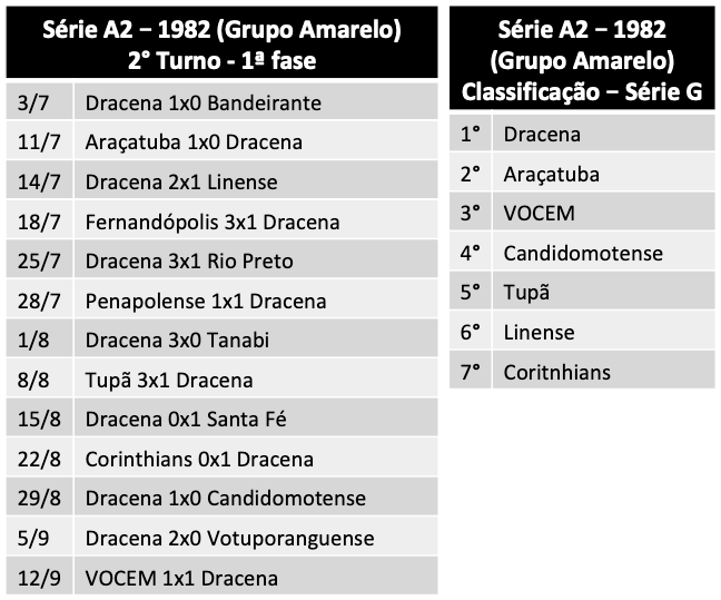 Série A2 - 1987 (Grupo Amarelo)