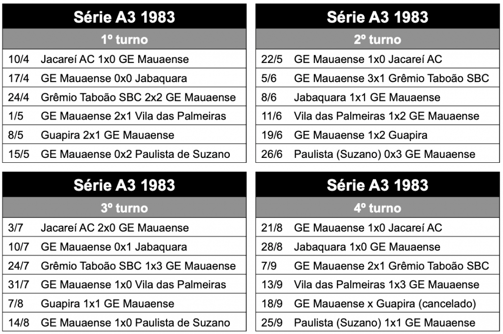 Grêmio Mauaense série A3 1983