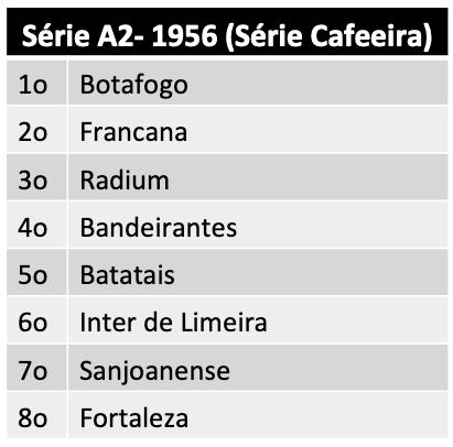 Série A2 1956 - Série Cafeeira