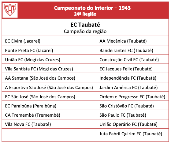 Campeonato do Interior 1943