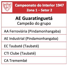 Campeonato do Interior 1947