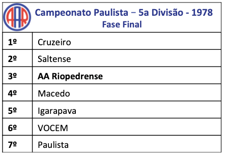 Campeonato Paulista - 5a divisão - 1978