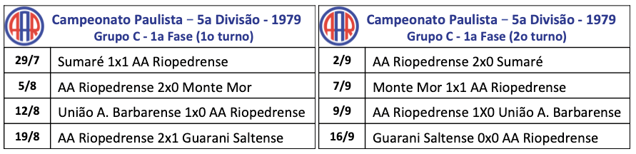 Campeonato Paulista - 5a divisão -1979