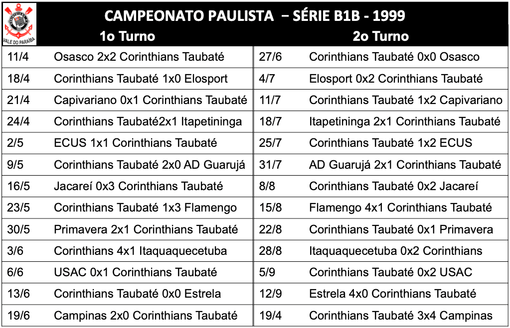 Campeonato Paulista Série B1B 1999