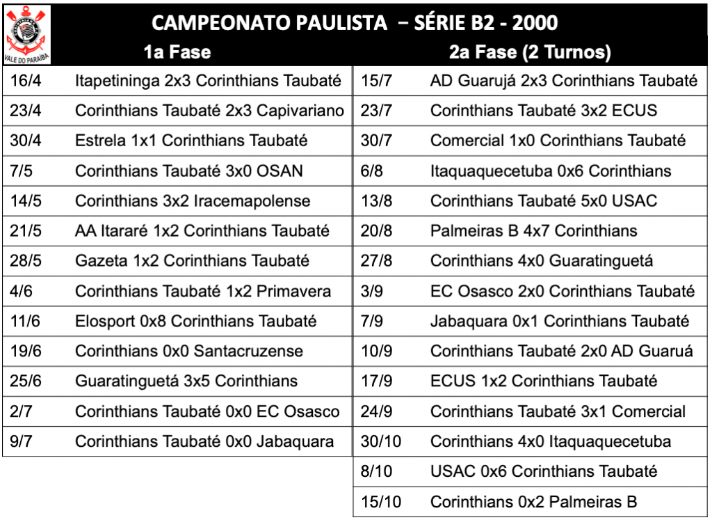 Campeonato Paulista - Série B2 - 2000