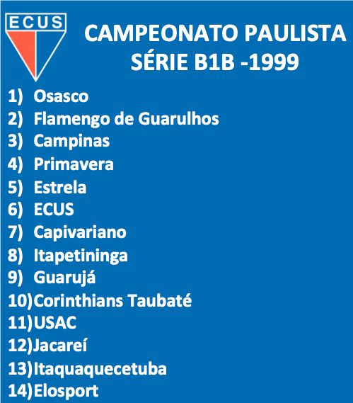 Capeonto Paulista Série B1B 1999 - Grupo B