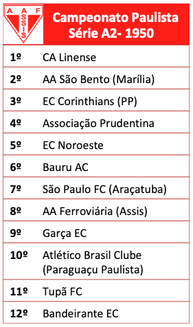 Campeonato Paulista Série A2 - 1950