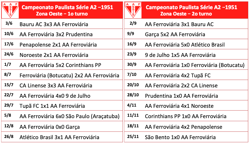 Série A2 - 1951