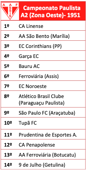 Série A2 - 1951