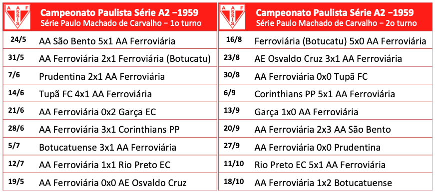 Campeonato Paulista - Série A2 - 1959