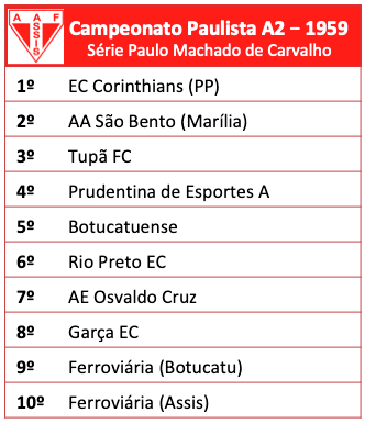 Campeonato Paulista - Série A2 - 1959