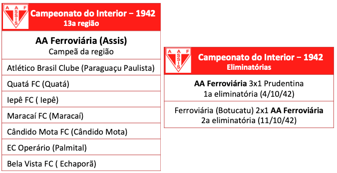 Campeonato do Interior 1942