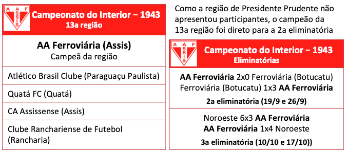 Campeonato do interior 1943