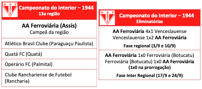 Campeonato do interior 1944