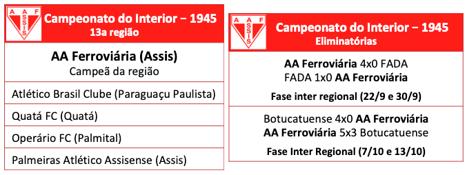 Campeonato do Interior 1945