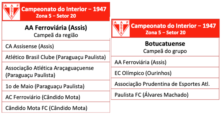 Campeonato do Interior 1947