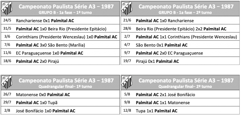 Palmital AC - Campeonato Paulista A3 - 1987