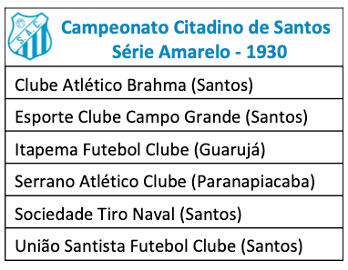 Campeonato Citadino de Santos 1930