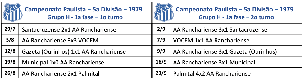 Campeonato Paulista - 5a divisão - 1979