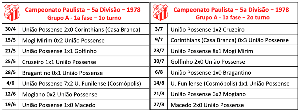 Campeonato Paulista - 5a Divisão - 1978