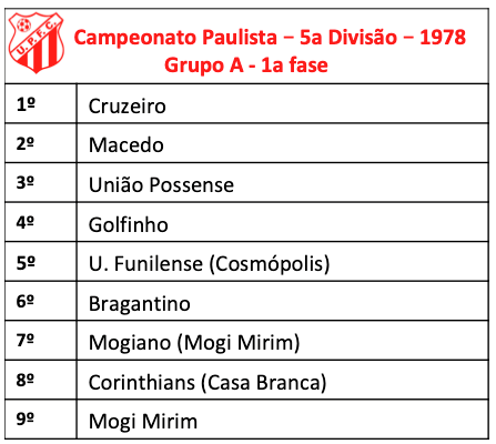 Campeonato Paulista - 5a Divisão - 1978