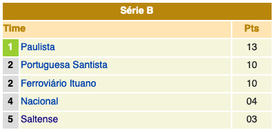 2a fase - A2 1984