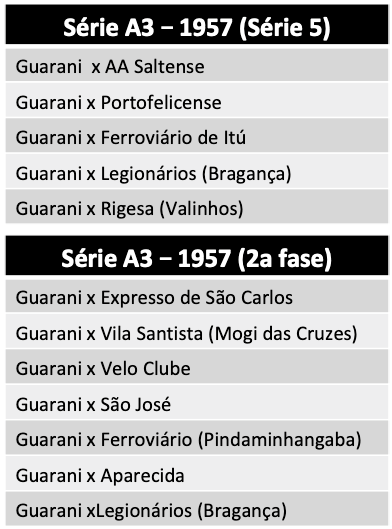 Série A3 1957