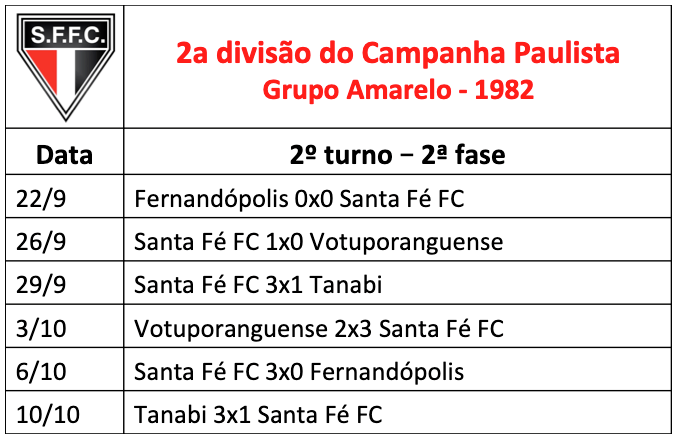 Santa Fé FC - Campeonato Paulista - segunda divisão - 1982