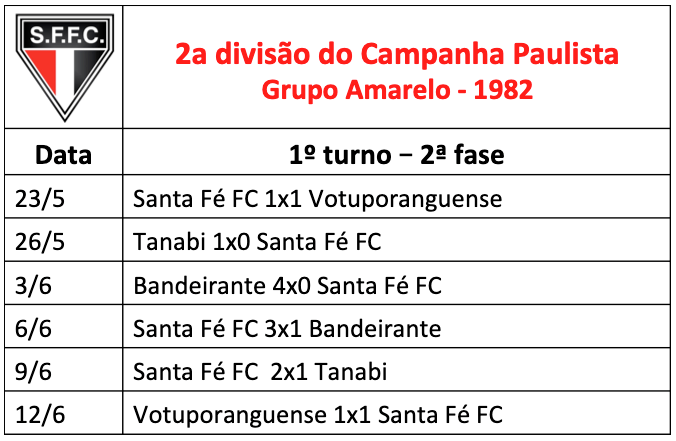 Santa Fé FC - Campeonato Paulista - segunda divisão - 1982