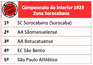 CAmpeonato do Interior 1923