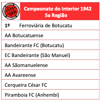 Campeonato do interior em 1925