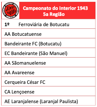 Campeonato do interior em 1943