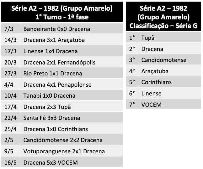 Série A2 - 1982