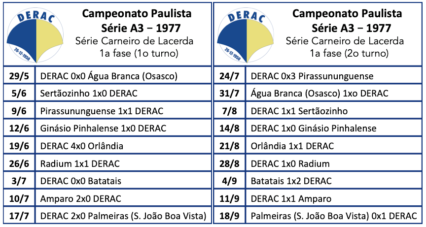 Campeonato Paulista - Série A3 - 1977