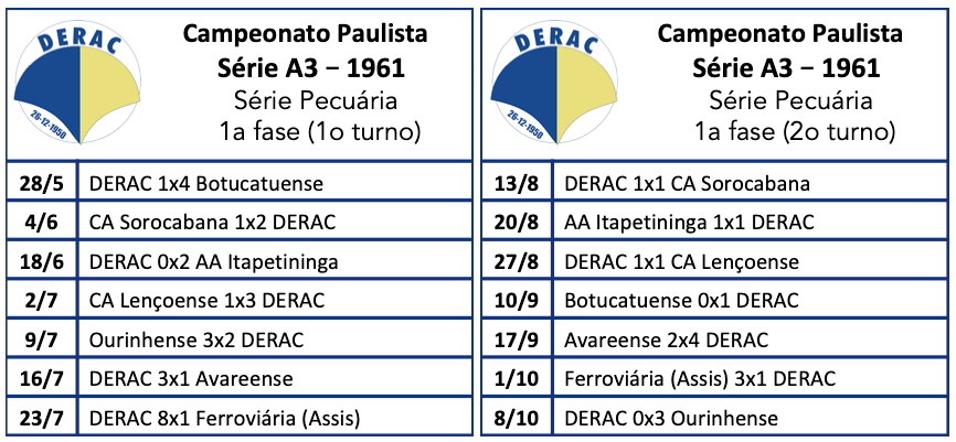 Campeonato Paulista - Série A3 - 1961
