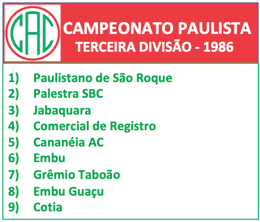 Campeonato Paulista - Terceira Divisão 1986