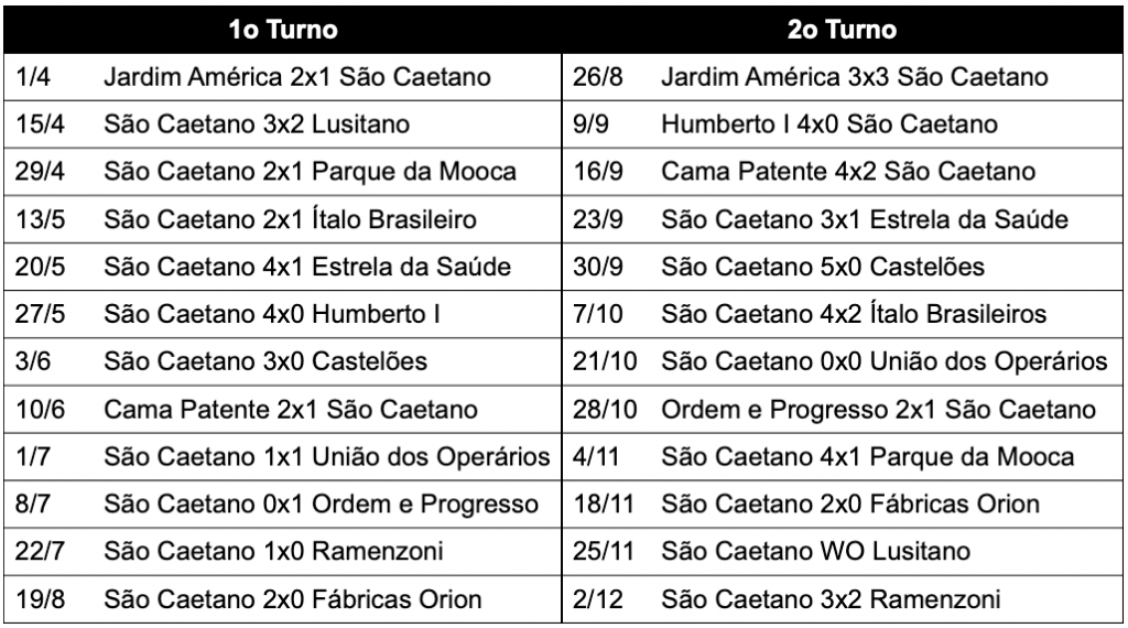 Série A2 - 1934