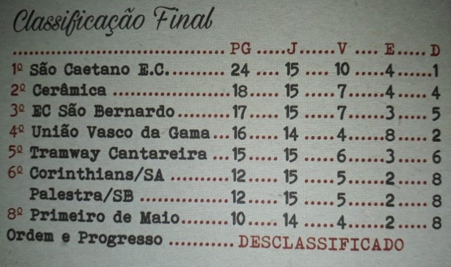 São Caetano EC campeão da série A2 1940