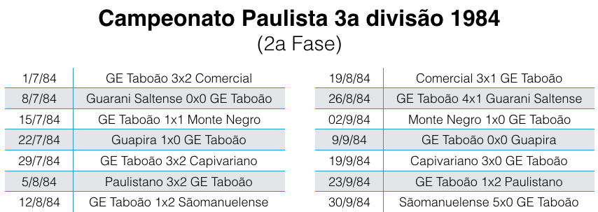Campeonato Paulista 3a divisão de 1984