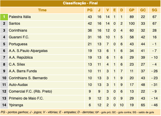 Campeonato Paulista 1927