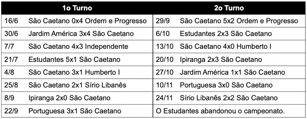 Campeonato Paulista 1935