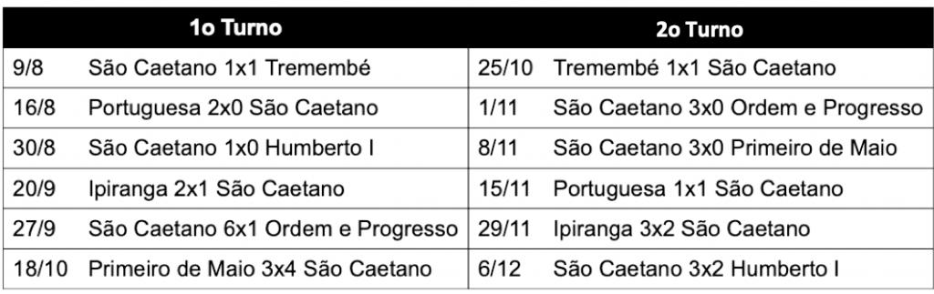 Classificação série A1 - 1936