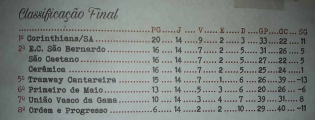 Classificação série A2 - 1939