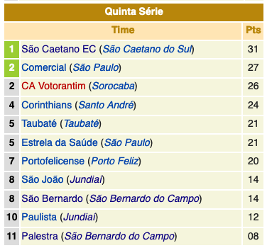 Série A2 - 1950