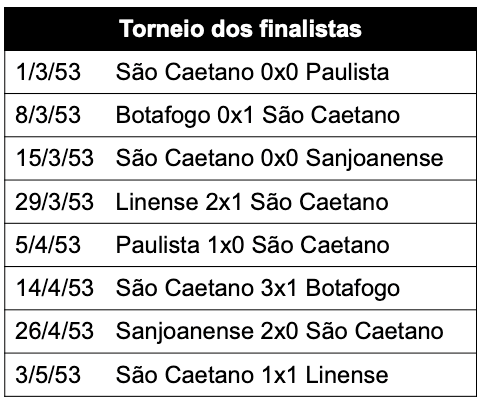 Torneio dos finalistas