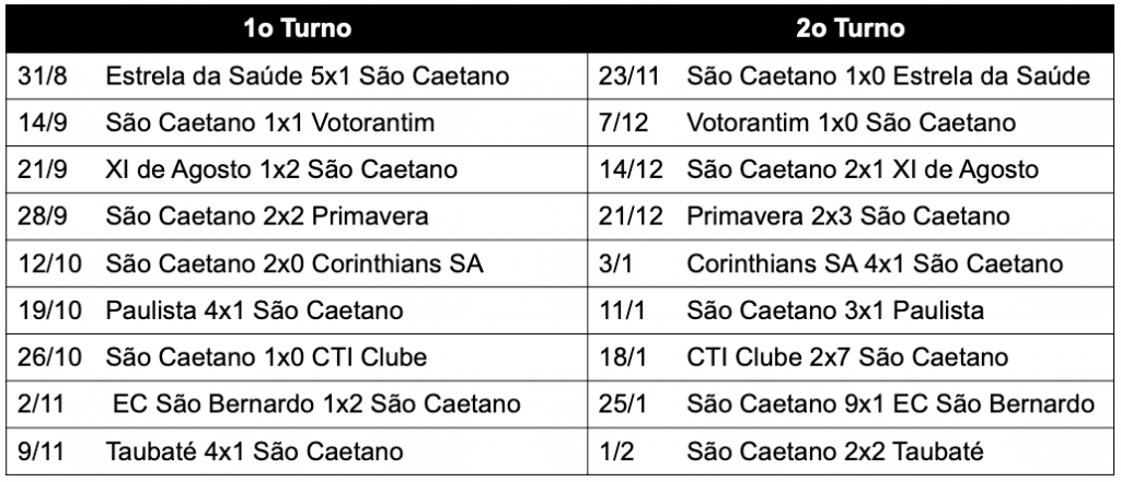 São Caetano EC - série A2 - 1952