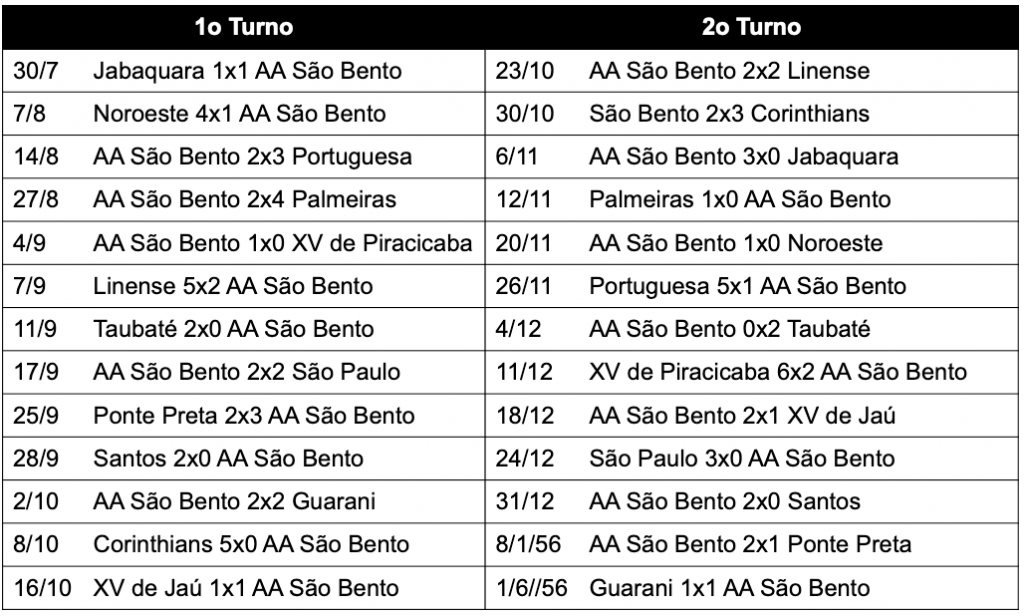 Campeonato Paulista 1955