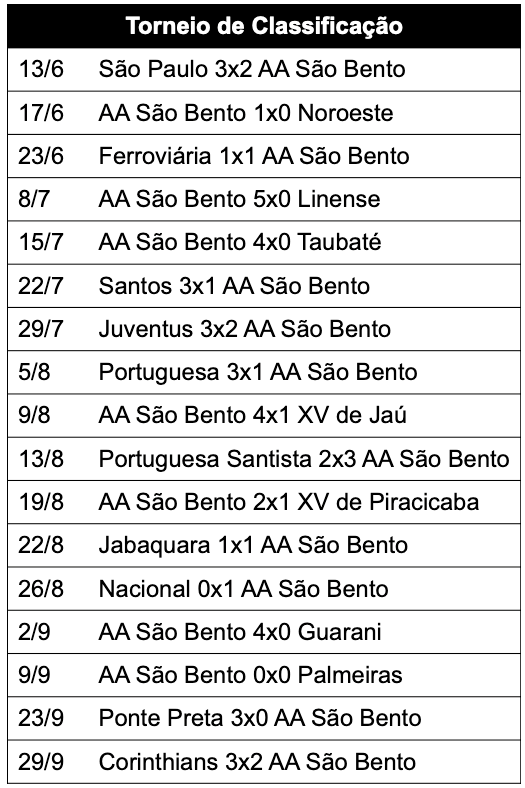 Torneio de classificação campeonato paulista a1 - 1956
