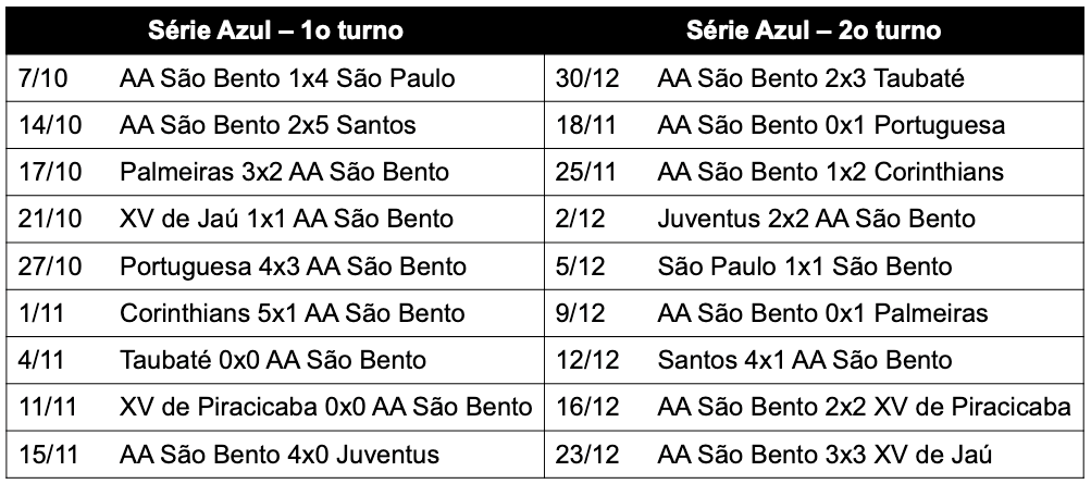 Campeonato Paulista 1956